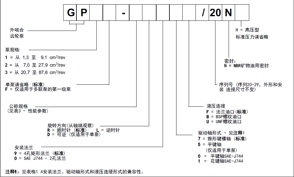 Duplomatic产品序列号