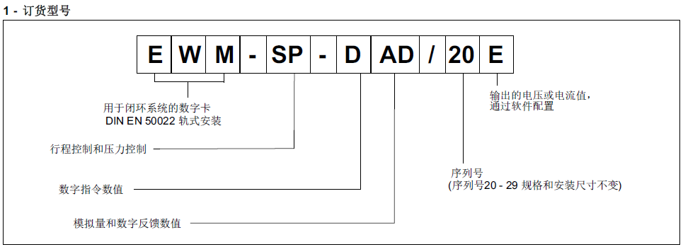 Duplomatic产品序列号