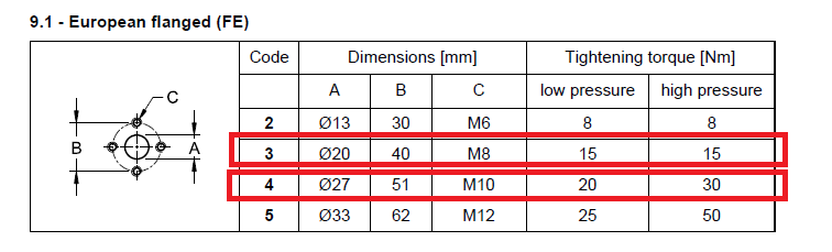 GPA3